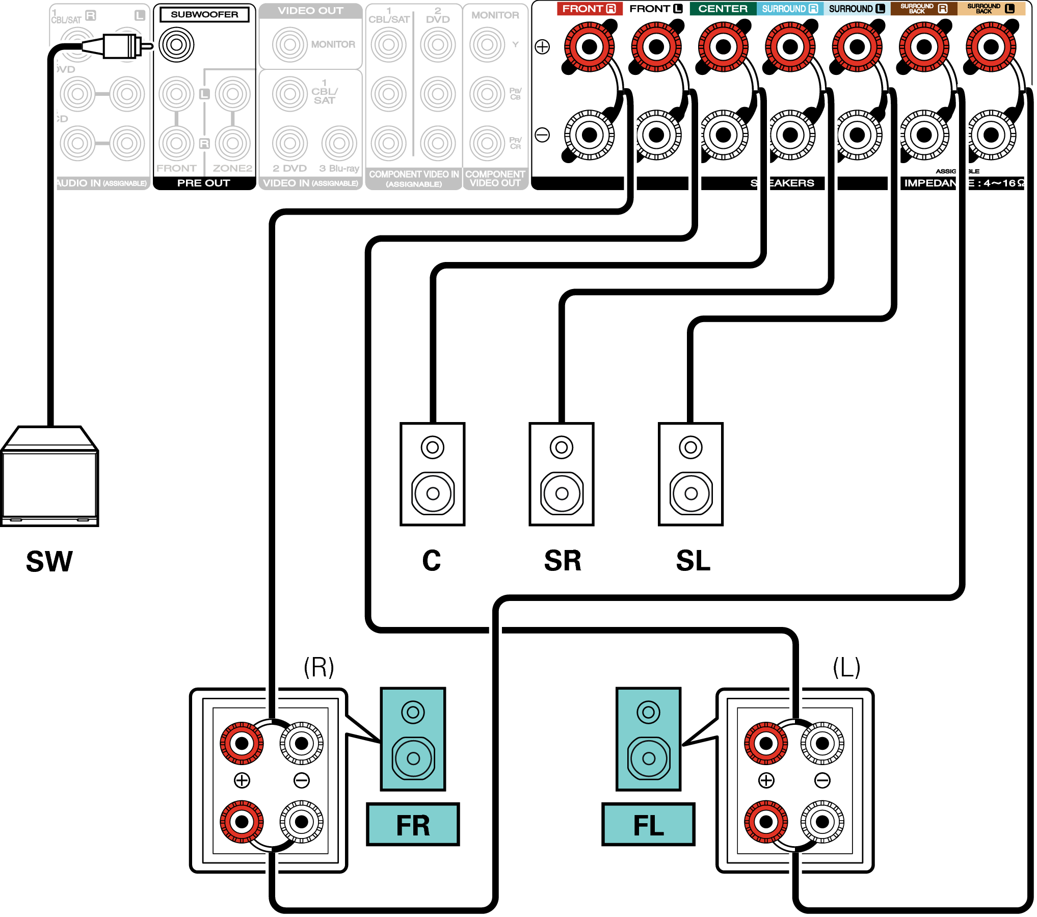 Conne SP 5.1 BiAmp NR1605F